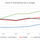 Image for article titled Burundi’s political crisis is making one of the poorest countries on earth even worse off